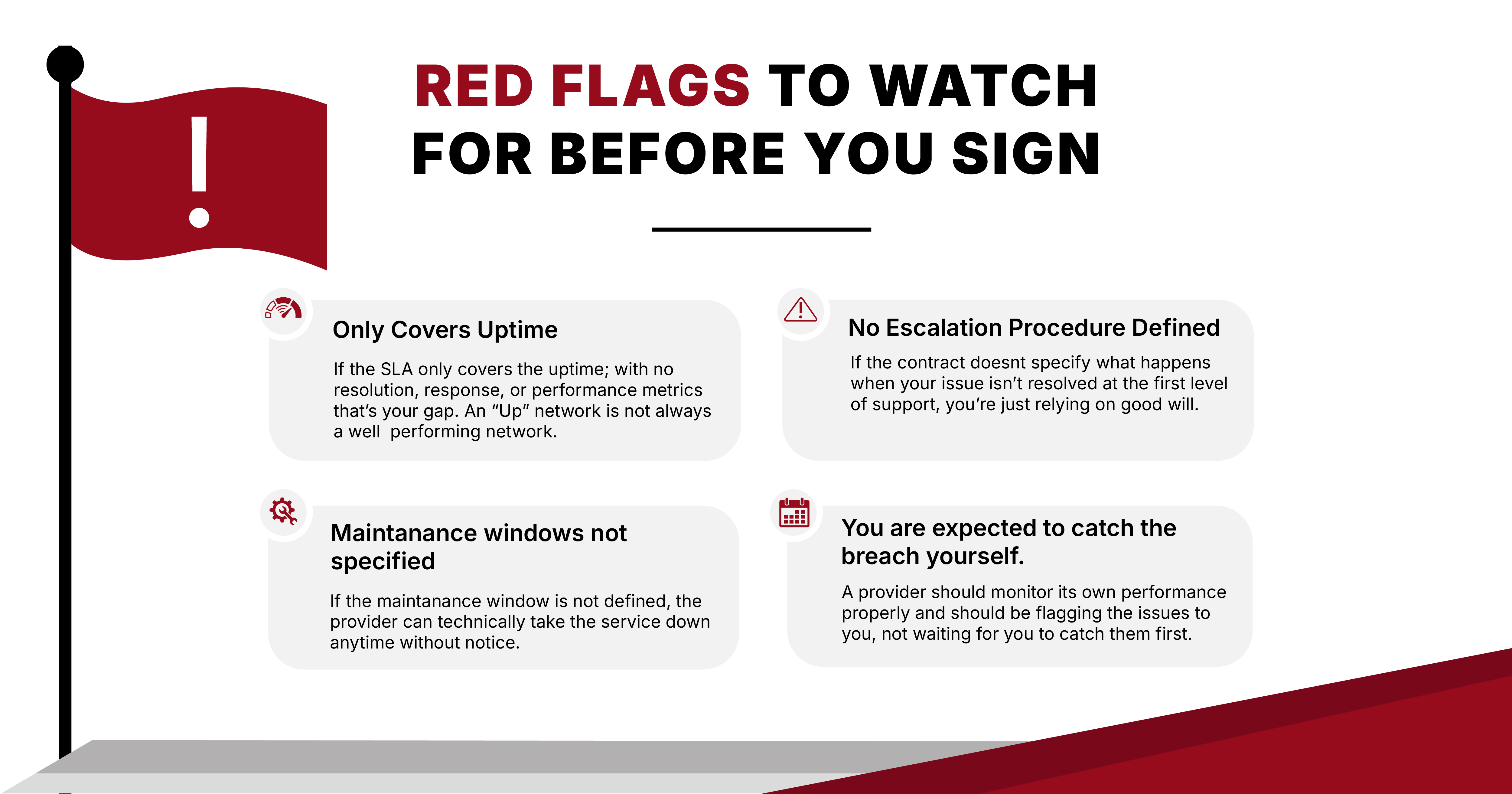 Infographic listing 4 red flags in a Service Level Agreement: only covers uptime, no escalation procedure defined, maintenance windows not specified, and provider expects you to catch breaches yourself